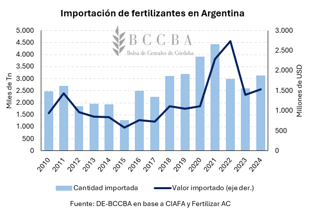 Gráfico, Gráfico de líneas El contenido generado por IA puede ser incorrecto.
