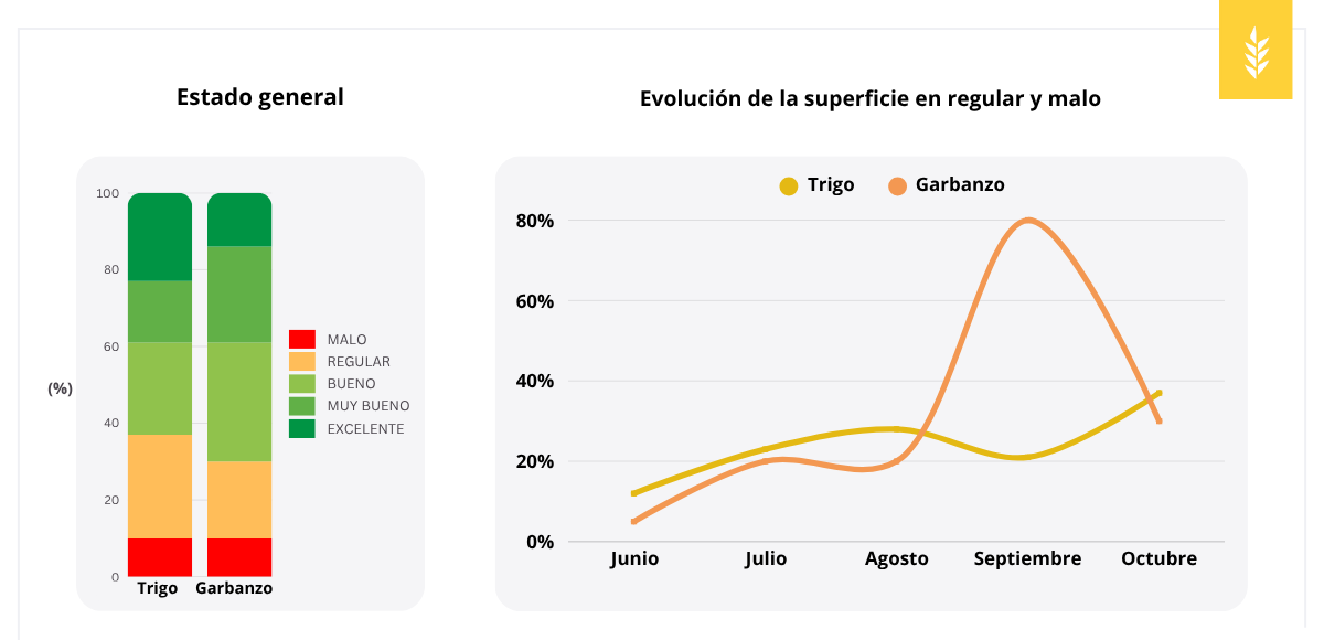 Gráfico, Gráfico de líneas El contenido generado por IA puede ser incorrecto.