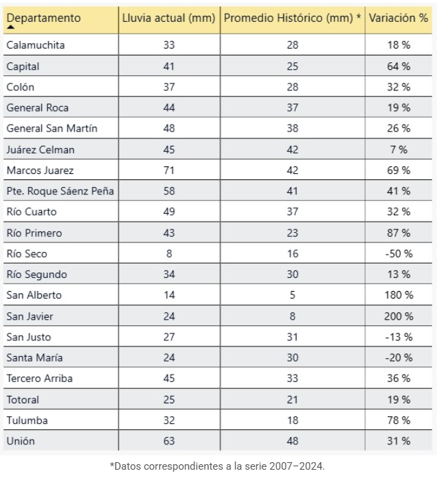 Tabla El contenido generado por IA puede ser incorrecto.