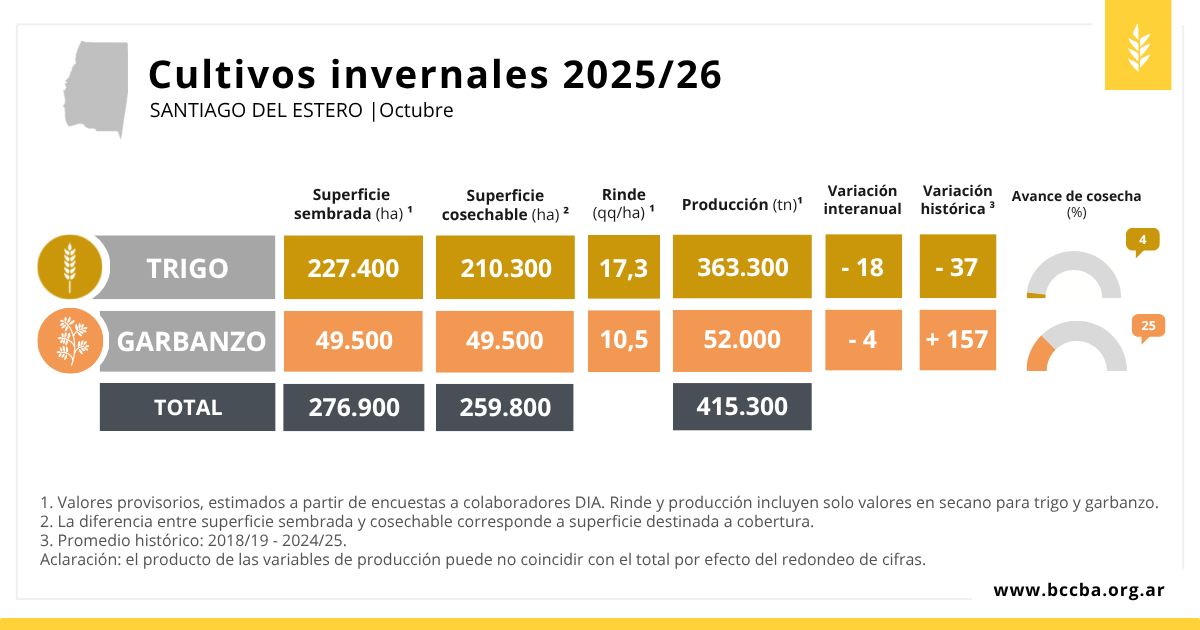 Tabla El contenido generado por IA puede ser incorrecto.