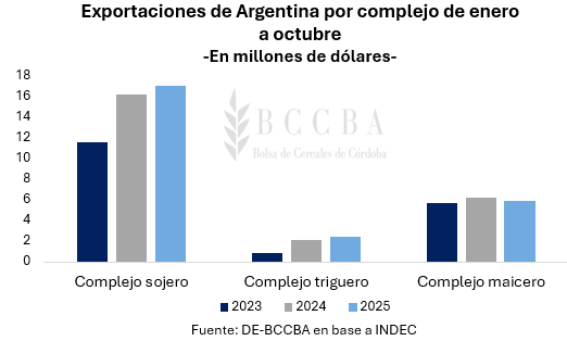 Gráfico, Gráfico de barras El contenido generado por IA puede ser incorrecto.