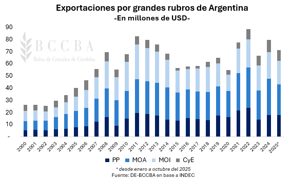 Gráfico, Gráfico de barras El contenido generado por IA puede ser incorrecto.