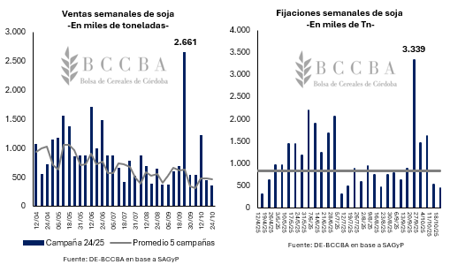 Gráfico, Histograma El contenido generado por IA puede ser incorrecto.