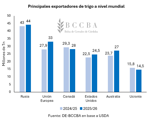 Gráfico, Gráfico de barras El contenido generado por IA puede ser incorrecto.