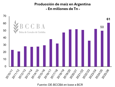 Gráfico, Gráfico de barras, Histograma El contenido generado por IA puede ser incorrecto.