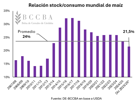 Gráfico, Gráfico de barras, Histograma El contenido generado por IA puede ser incorrecto.