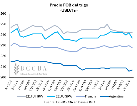 Gráfico, Gráfico de líneas El contenido generado por IA puede ser incorrecto.