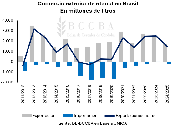 Gráfico

El contenido generado por IA puede ser incorrecto.