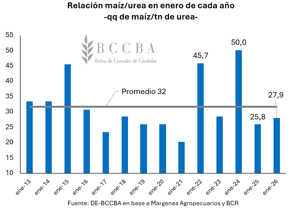 Gráfico, Gráfico de barras El contenido generado por IA puede ser incorrecto.