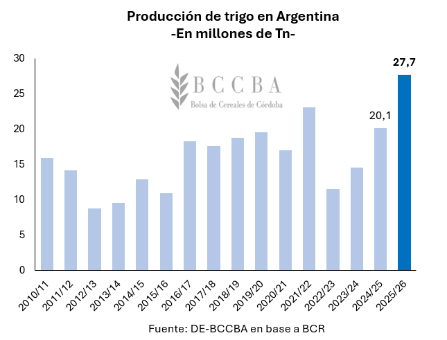 Gráfico, Gráfico de barras El contenido generado por IA puede ser incorrecto.