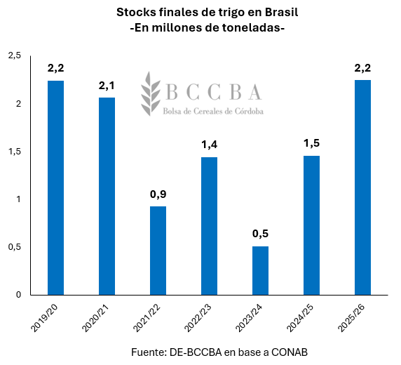 Gráfico, Gráfico de barras El contenido generado por IA puede ser incorrecto.