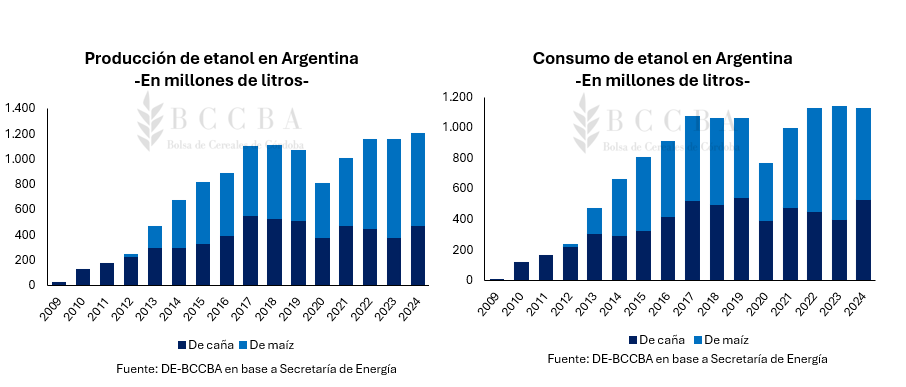 Gráfico, Gráfico de barras, Histograma

El contenido generado por IA puede ser incorrecto.