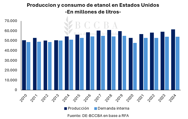 Gráfico, Gráfico de barras, Histograma

El contenido generado por IA puede ser incorrecto.