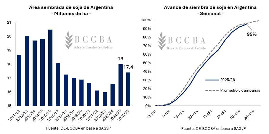 Gráfico, Histograma El contenido generado por IA puede ser incorrecto.