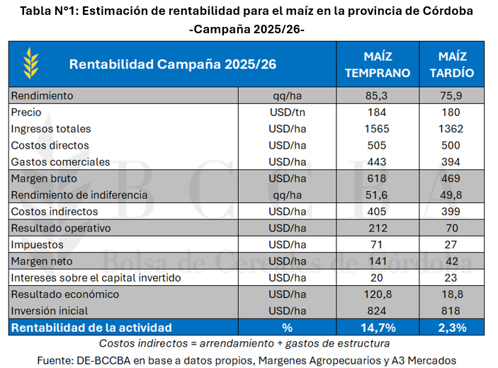 Tabla El contenido generado por IA puede ser incorrecto.