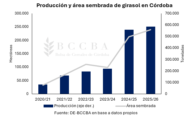 Gráfico, Gráfico de barras
El contenido generado por IA puede ser incorrecto.