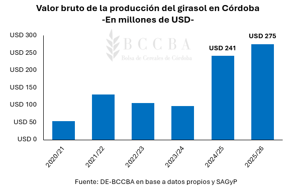 Gráfico, Gráfico de barras
El contenido generado por IA puede ser incorrecto.