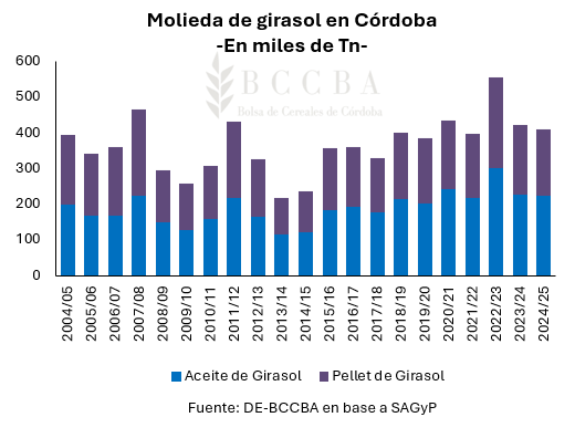 Gráfico, Gráfico de barras
El contenido generado por IA puede ser incorrecto.