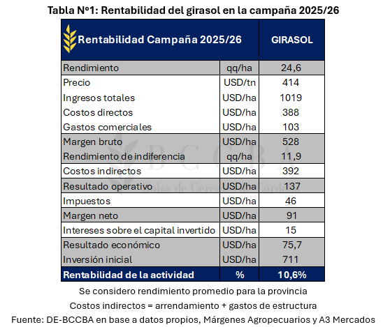 Tabla
El contenido generado por IA puede ser incorrecto.