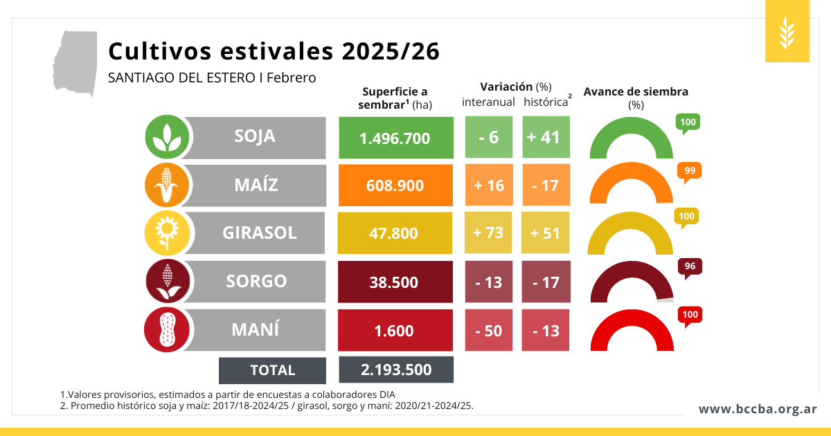 Tabla El contenido generado por IA puede ser incorrecto.